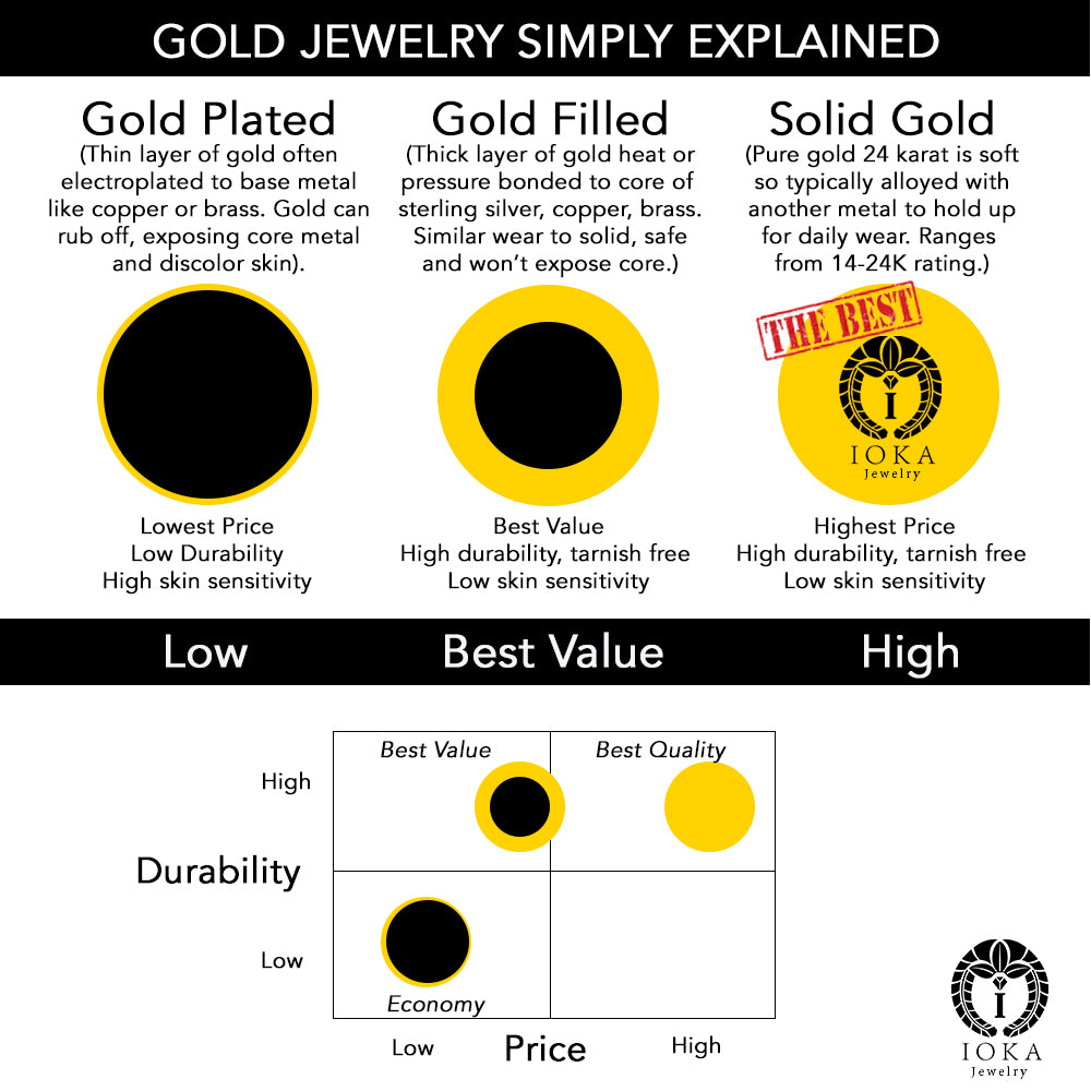 14K Yellow Gold Baptism CZ Pendant